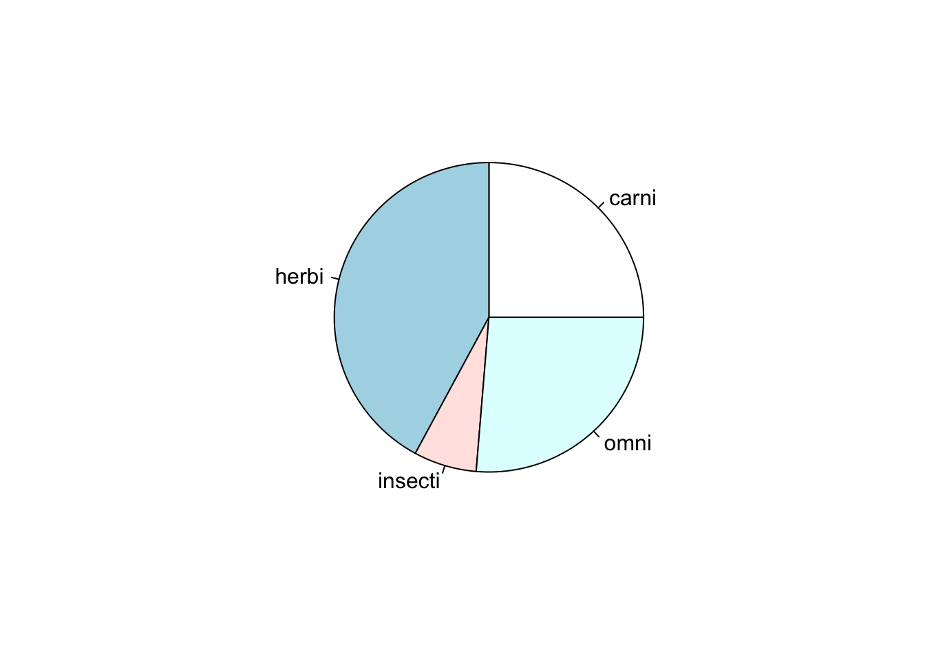 pie chart example